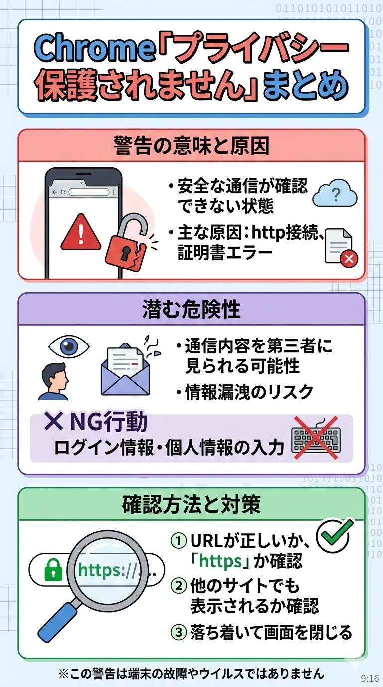 AndroidのChromeで「この接続ではプライバシーが保護されません」と表示された警告の意味と確認方法を解説したまとめ画像