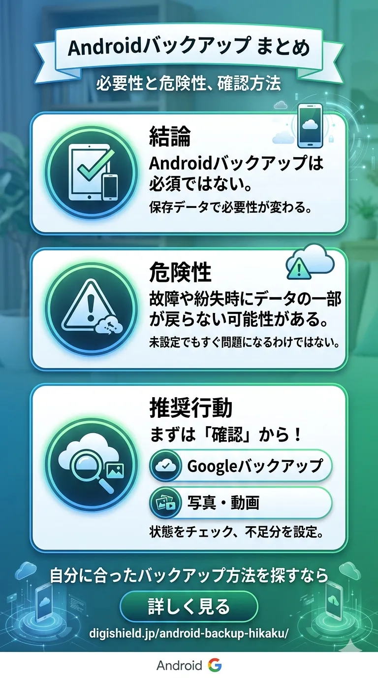 Androidバックアップの必要性と危険性、確認方法の要点まとめ(結論・危険性・推奨行動)の画像